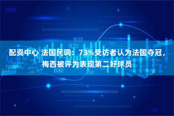 配资中心 法国民调：73%受访者认为法国夺冠，梅西被评为表现第二好球员